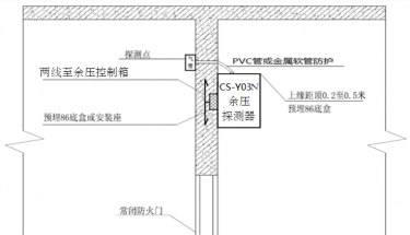 CS-Y03N余压探测器、CS-Y03M余压控制箱及后台主机安装说明