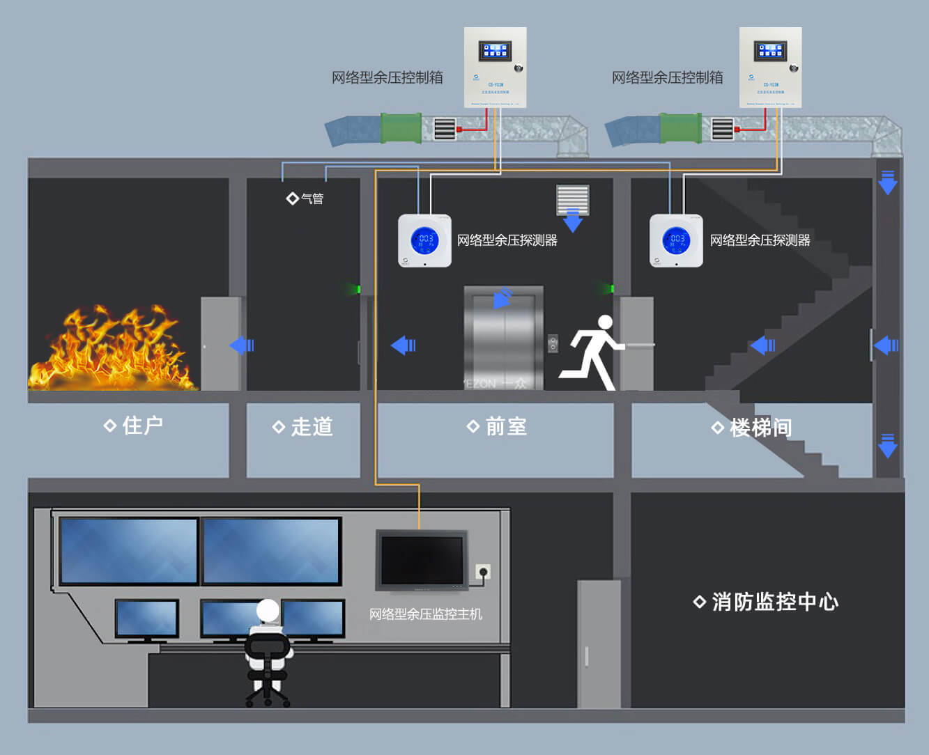 余压监控作用原理