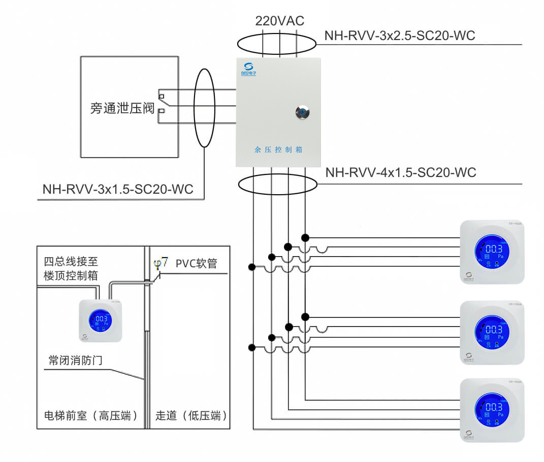 CS-FK余压控制箱接线图