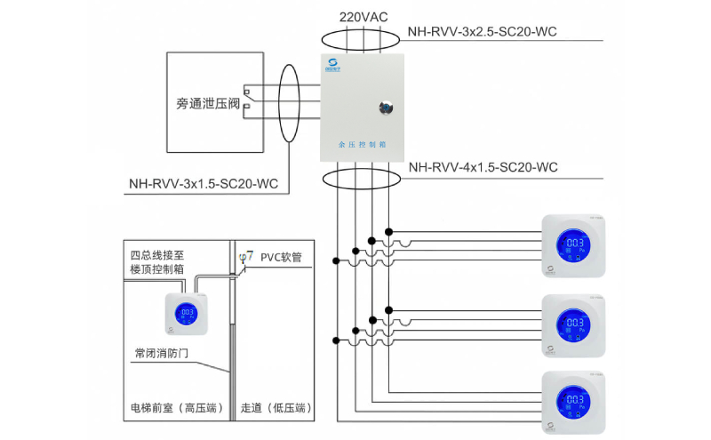 CS-Y03A余压探测器和CS-FK压控制箱的接线图