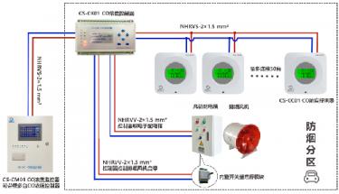 九游J9服务电子新款地下车库一氧化碳检测系统说明