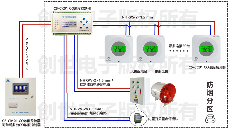 九游J9服务电子新款地下车库一氧化碳检测系统说明