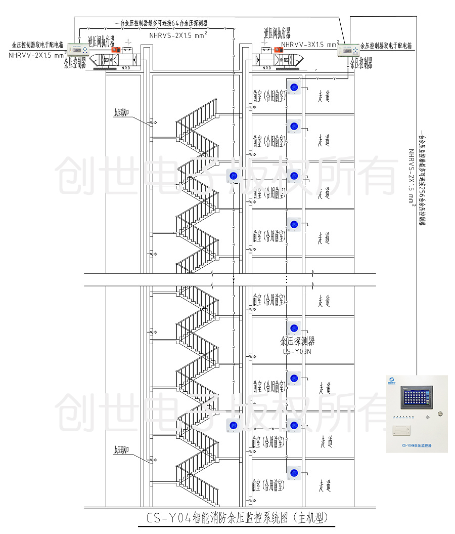 Y04二线制消防余压监控系统（带主机）