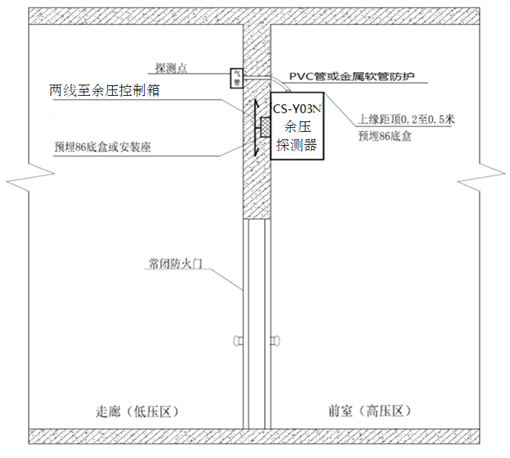 压差控制器的安装剖面图