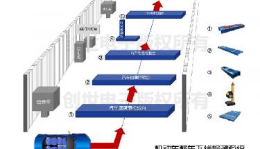 九游J9服务电子机动车整车下线检测系统新锐上市