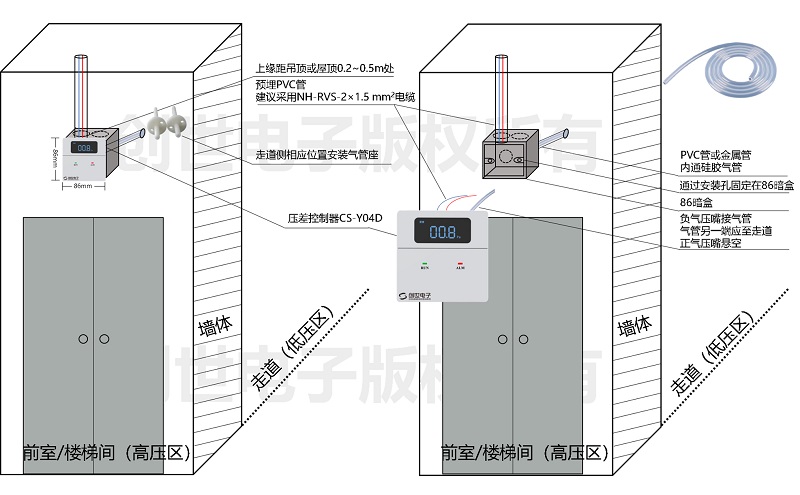 正压送风余压监控系统