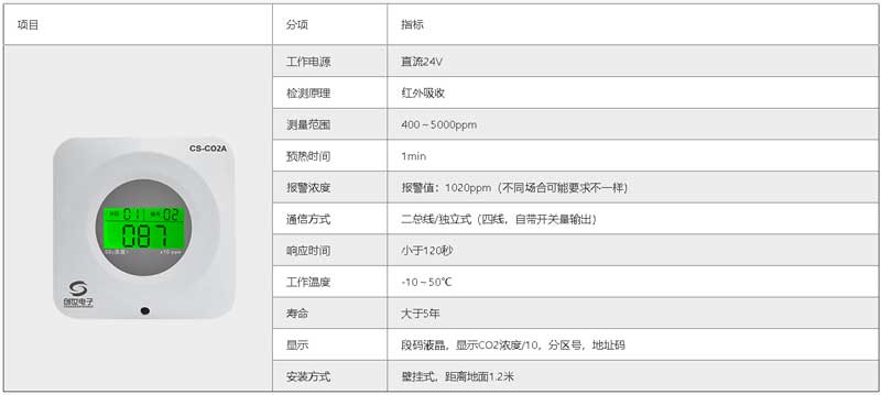 CO2二氧化碳探测器技术参数