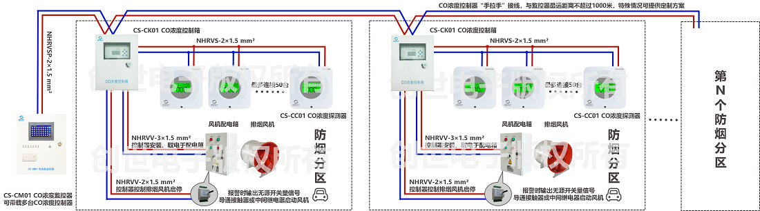 地下车库一氧化碳浓度监控系统结构图