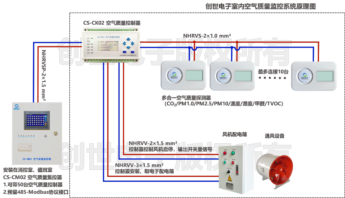 二氧化碳浓度新风系统