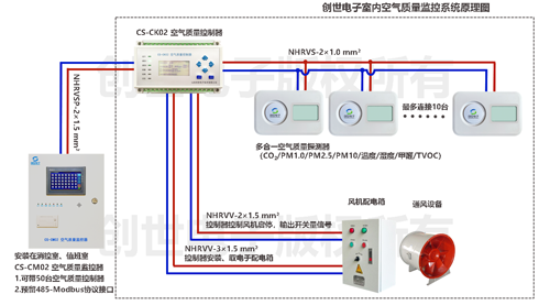 九游J9服务电子空气质量监控系统