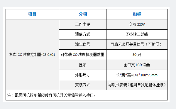 技术参数