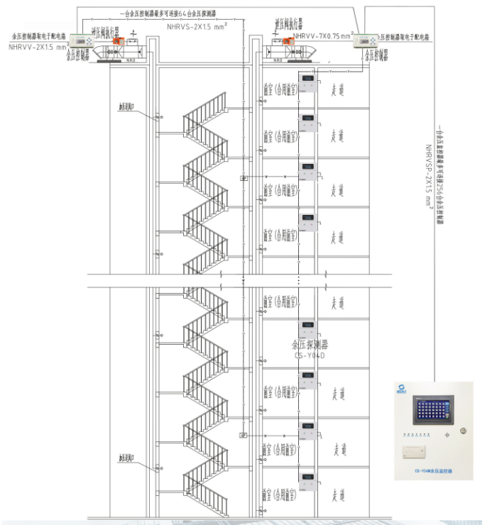 应用图例