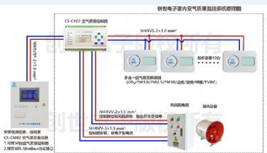 空气好坏 一测便知|九游J9服务电子多合一空气质量探测器