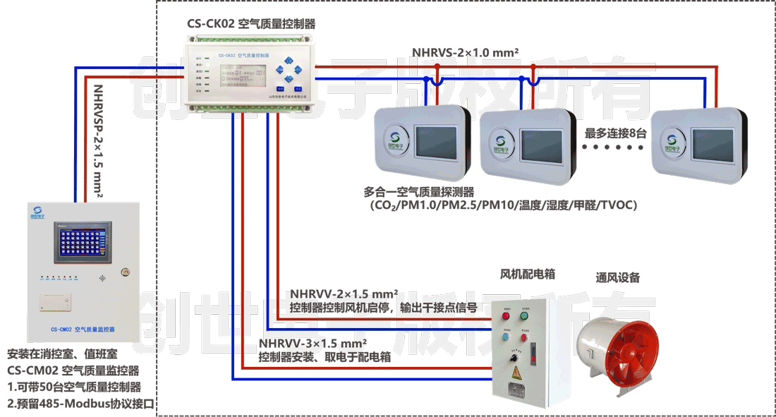 空气质量监控系统方案一