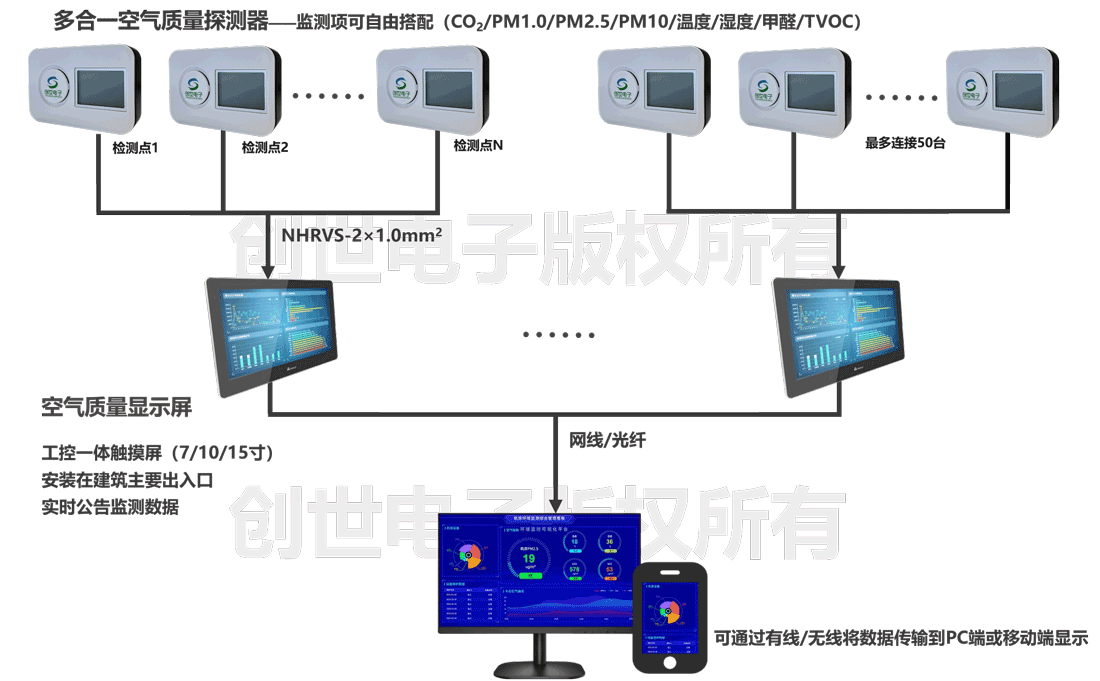 空气质量监控系统方案二